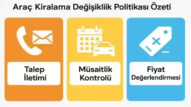 Come Rent araç kiralama rezervasyon değişikliği koşulları ve ücretlendirme bilgilendirmesi.