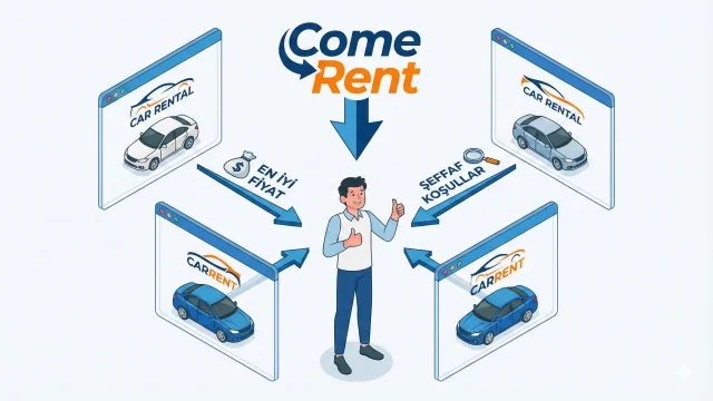 Come Rent ile güvenli araç kiralama süreci infografiği