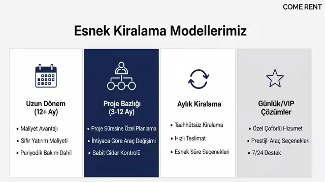 Come Rent yetkilisi ve müşterisinin, modern bir ofis ortamında tablet üzerinden bir çözümü incelerken çekilmiş, iş ortaklığını ve danışmanlık hizmetini vurgulayan profesyonel fotoğraf.