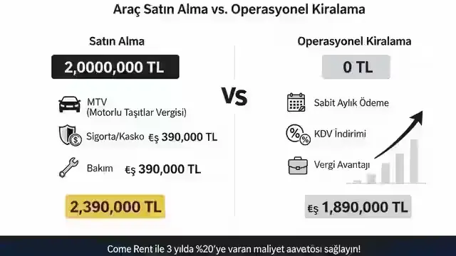Filo Araç Kiralama Stratejisi