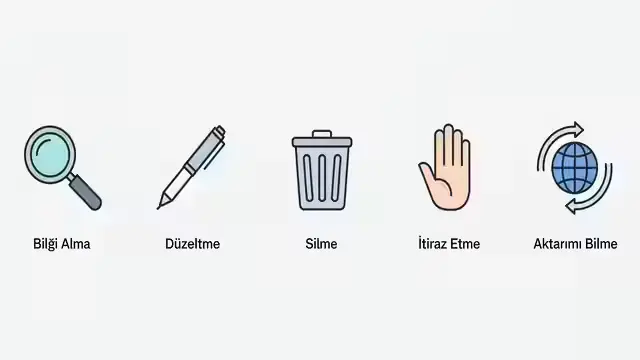 KVKK kapsamında bilgi alma, düzeltme, silme ve itiraz gibi kişisel veri sahibi haklarınız.